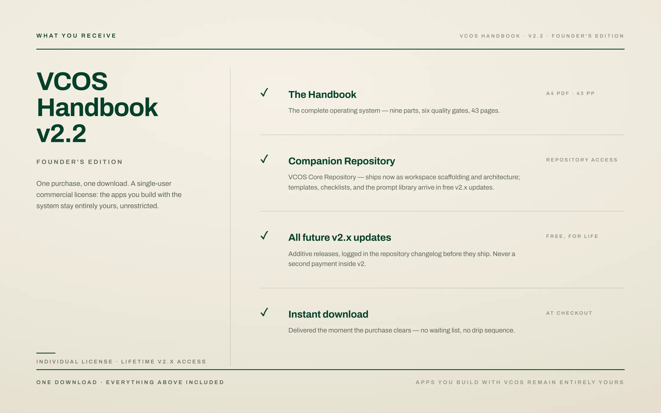 What you receive: the handbook, companion repository, free v2.x updates, instant download